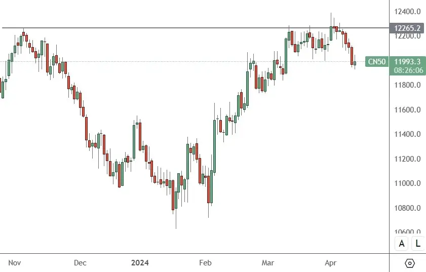 CH50-–-Daily-Chart