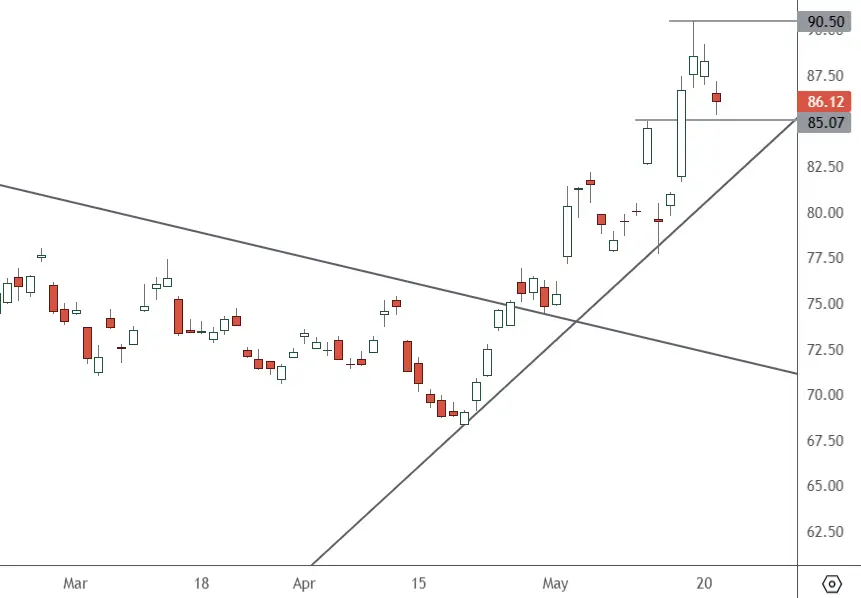 BABA-–-Daily-Chart
