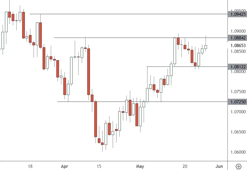 EURUSD-–-Daily-Chart
