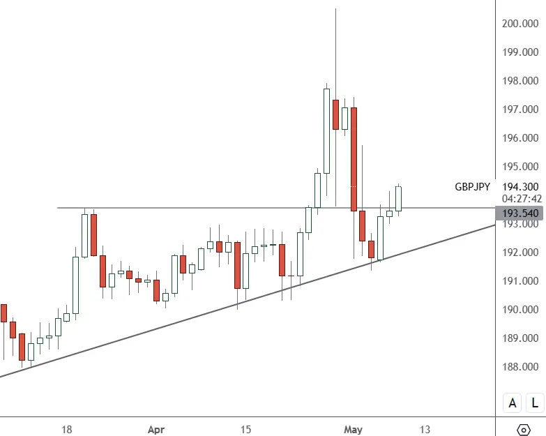 GBPJPY-–-Daily-Chart