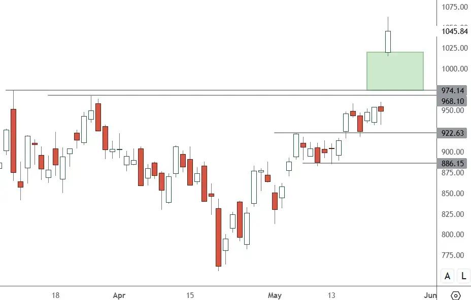 NVDA-–-Daily-Chart-3