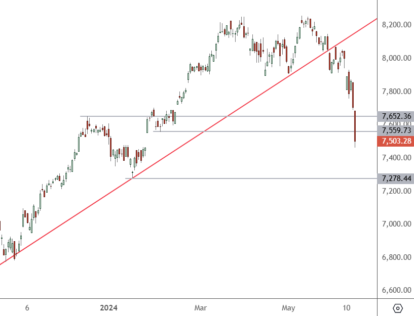 CAC-40-Daily-Chart