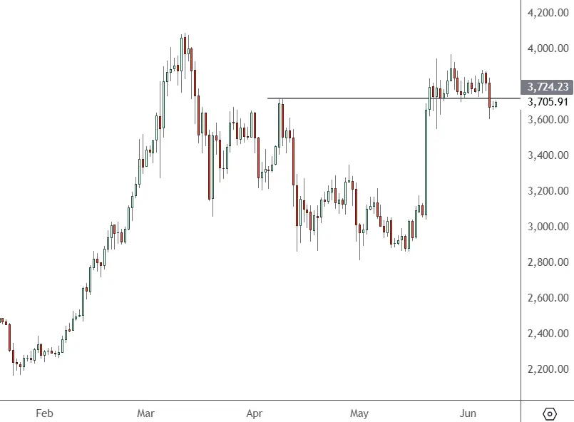 ETHUSD-–-Daily-Chart (1)