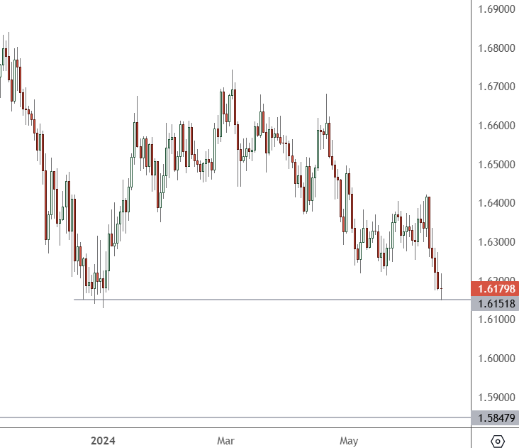EURAUD-–-Daily-Chart