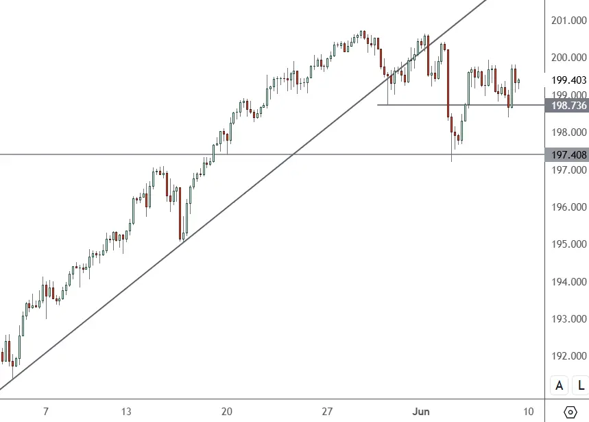 GBPJPY-–-Daily-Chart (1)