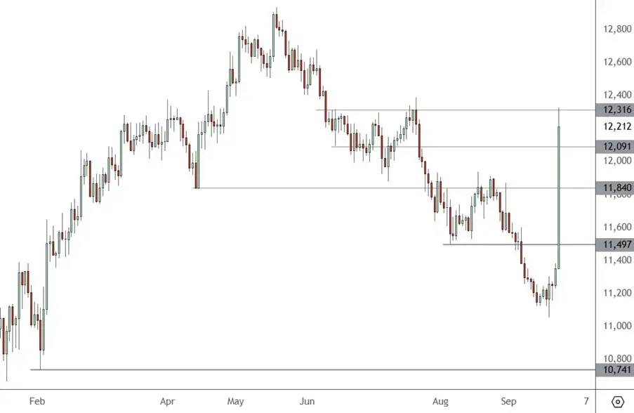 CH-50-–-Daily-Chart