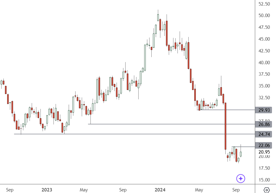 INTC-Daily-Chart
