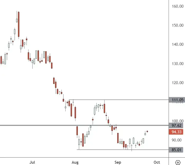 MU-Daily-Chart