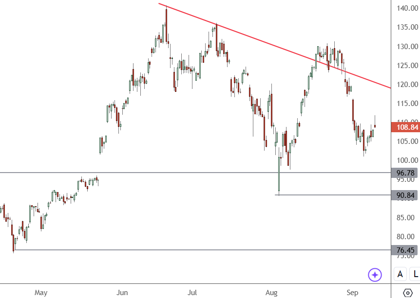 NVDA-–-Daily-Chart