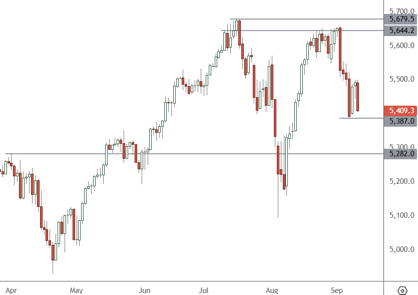 SP-500-Daily-Chart