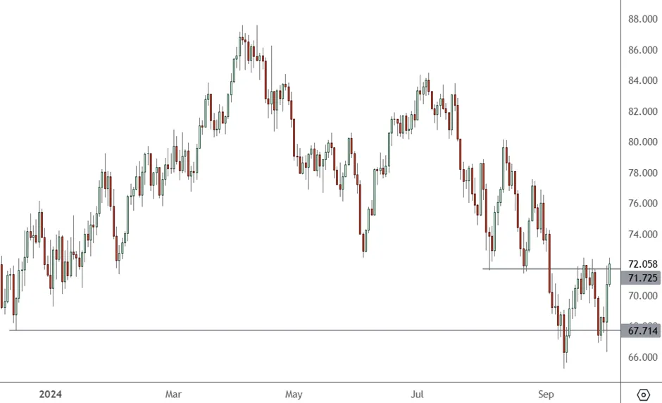US-OIL-Daily-Chart