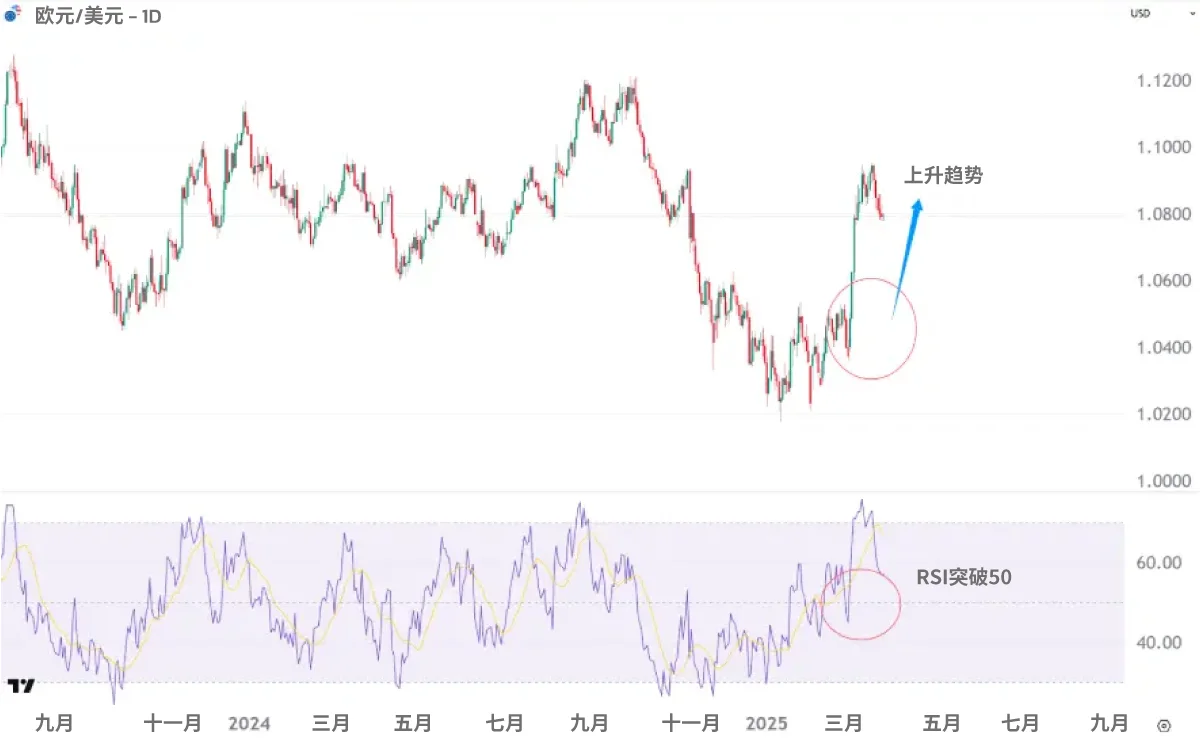 RSI-50-uptrend-SC