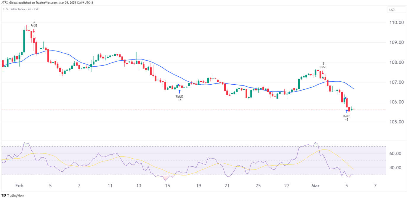 Mean Reversion Strategy