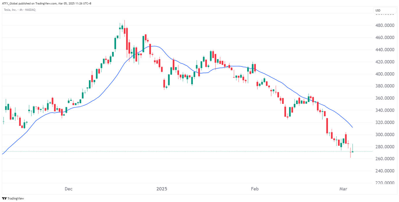 Riding Market Momentum