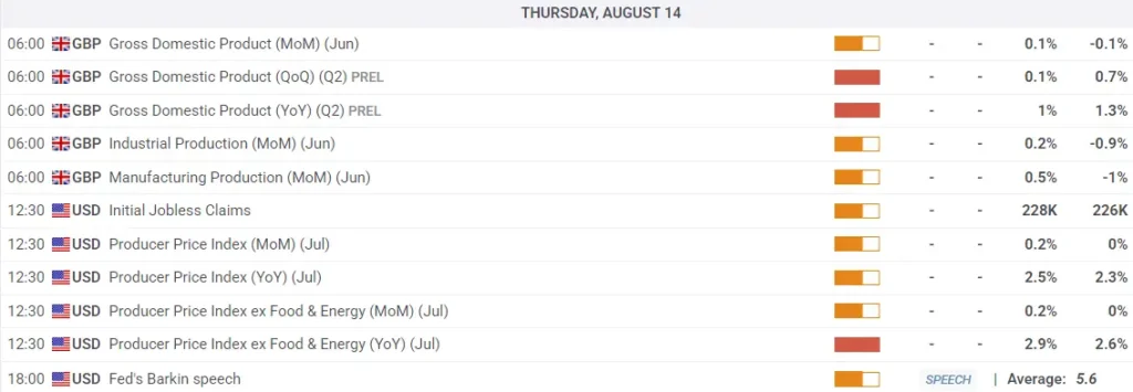 GBPUSD extends gains on strong UK jobs data and softer U.S. inflation
