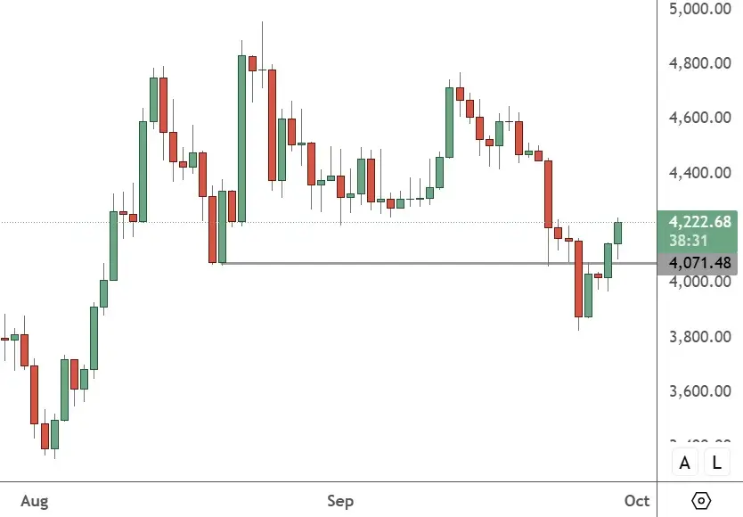 ETHUSD – Daily Chart
