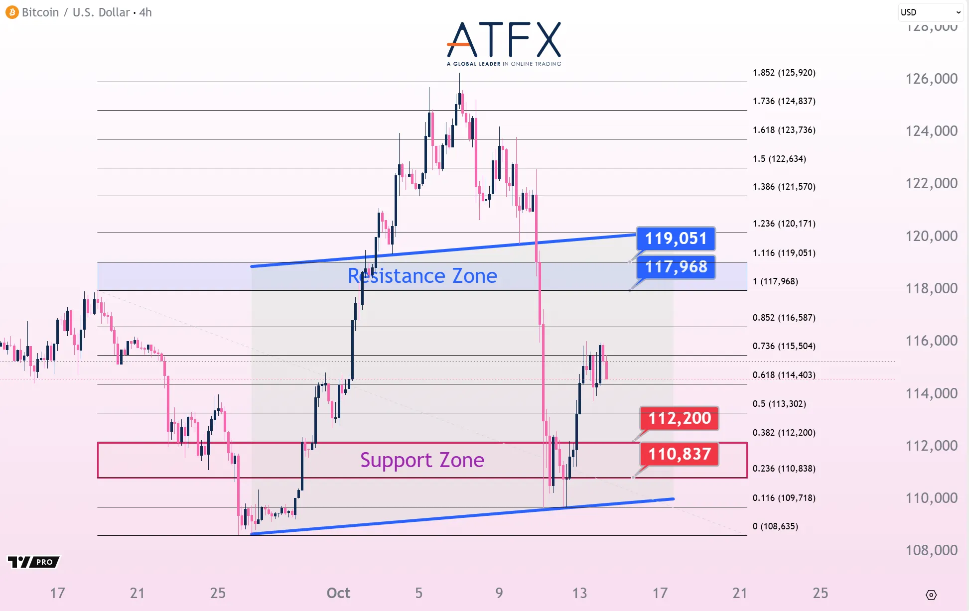 20251014 BTC Keys Instruments