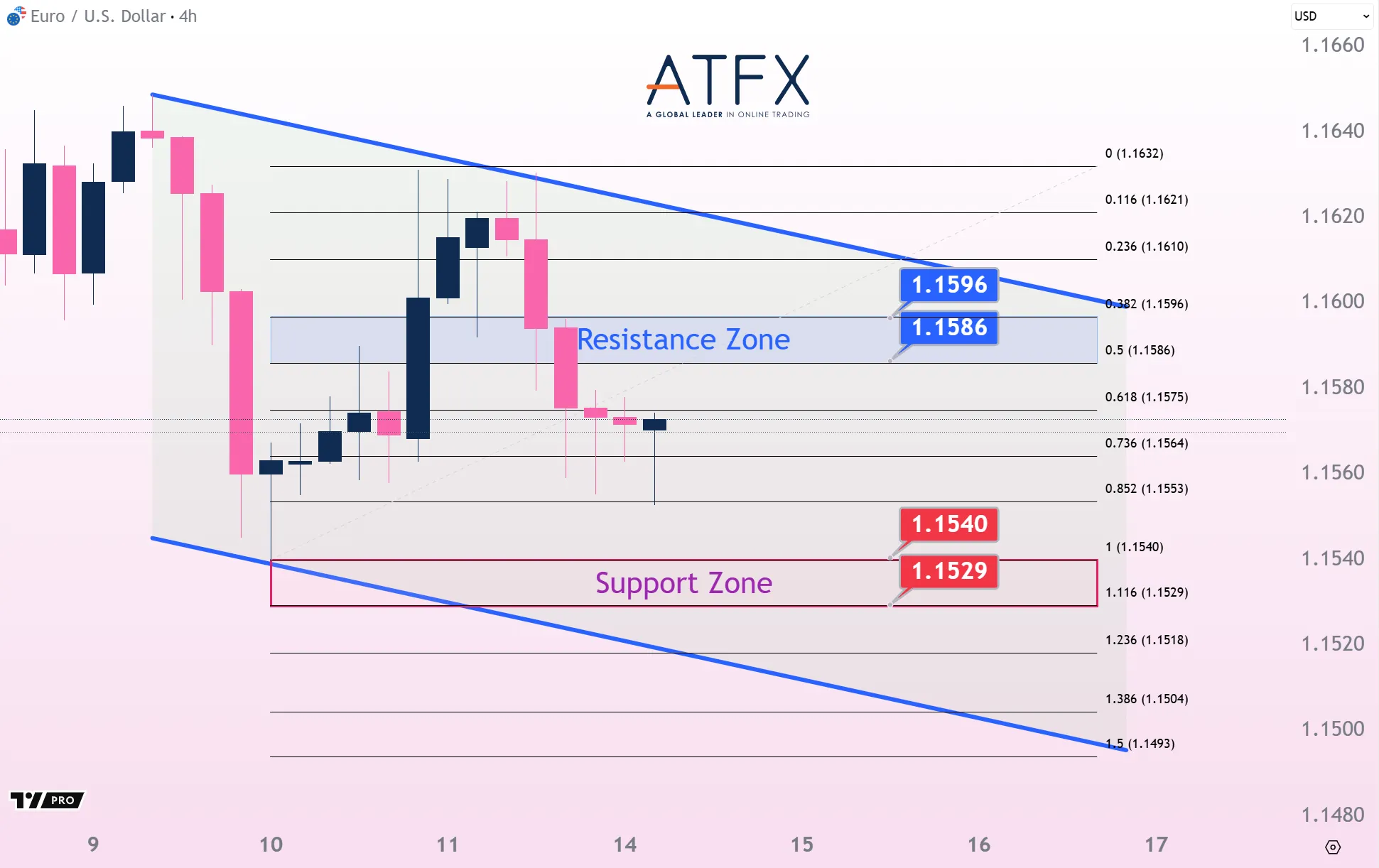20251014 EURUSD Keys Instruments