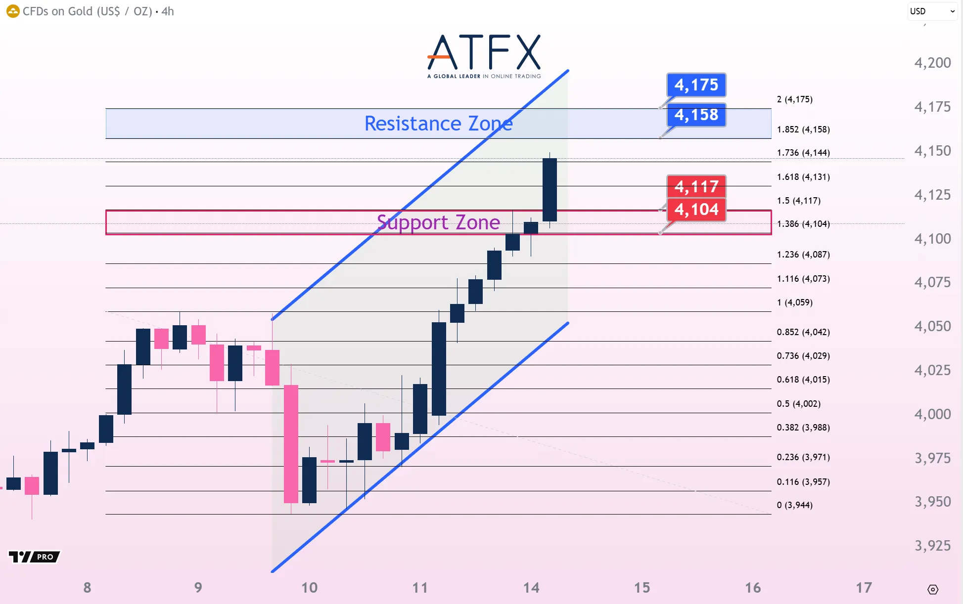 20251014 Spot Gold Keys Instruments