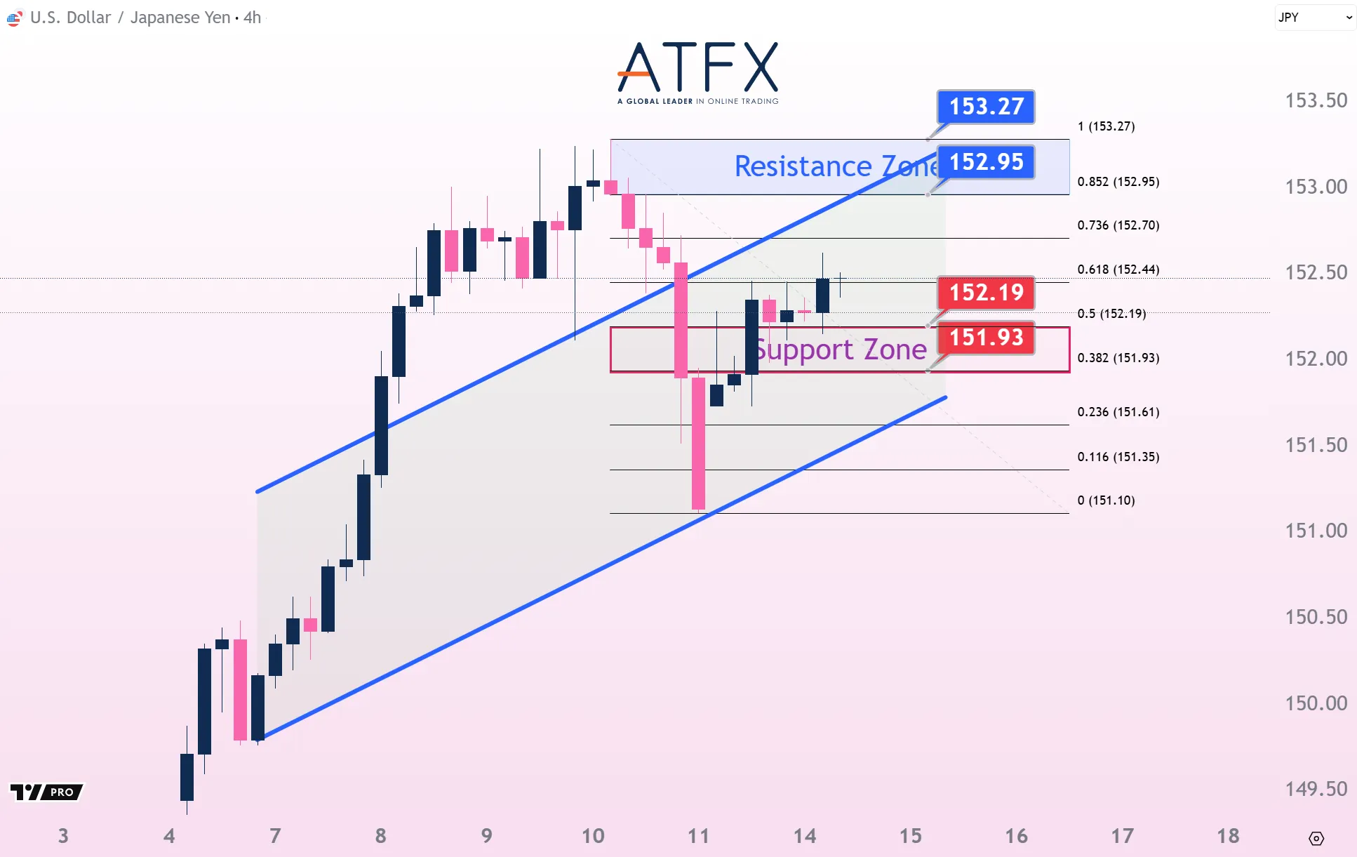 20251014 USDJPY Keys Instruments