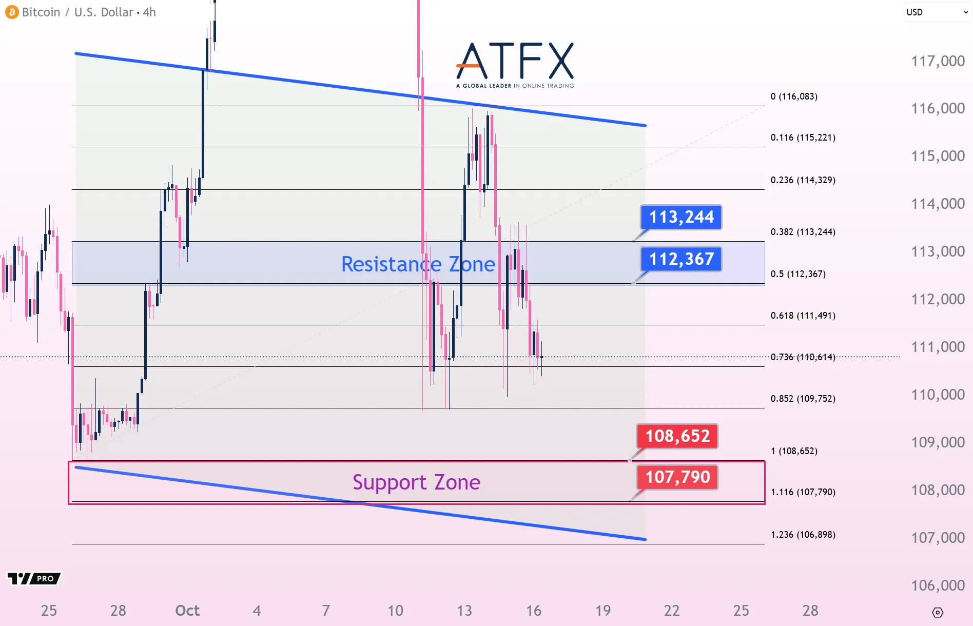 20251016 BTC Keys Instruments