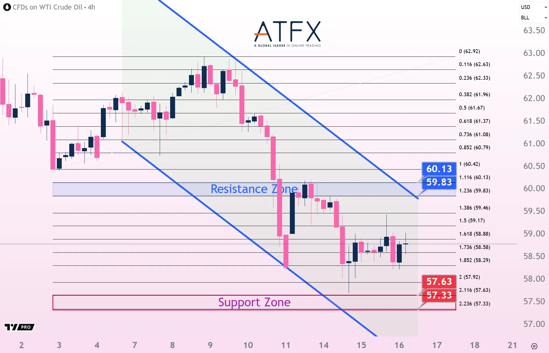 20251016 US Crude Oil Futures (NOV) Keys Instruments