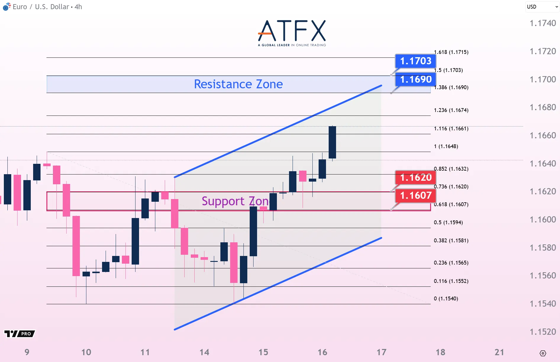 20251016 EURUSD Keys Instruments