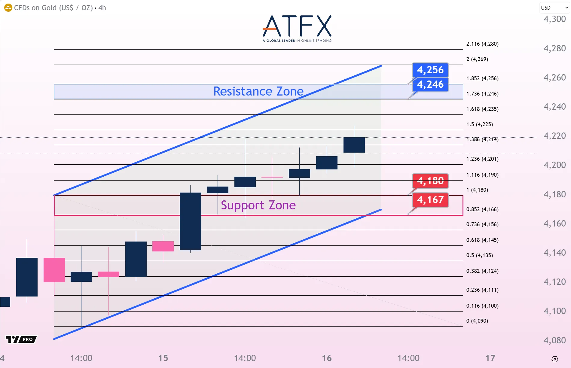 20251016 Spot Gold Keys Instruments