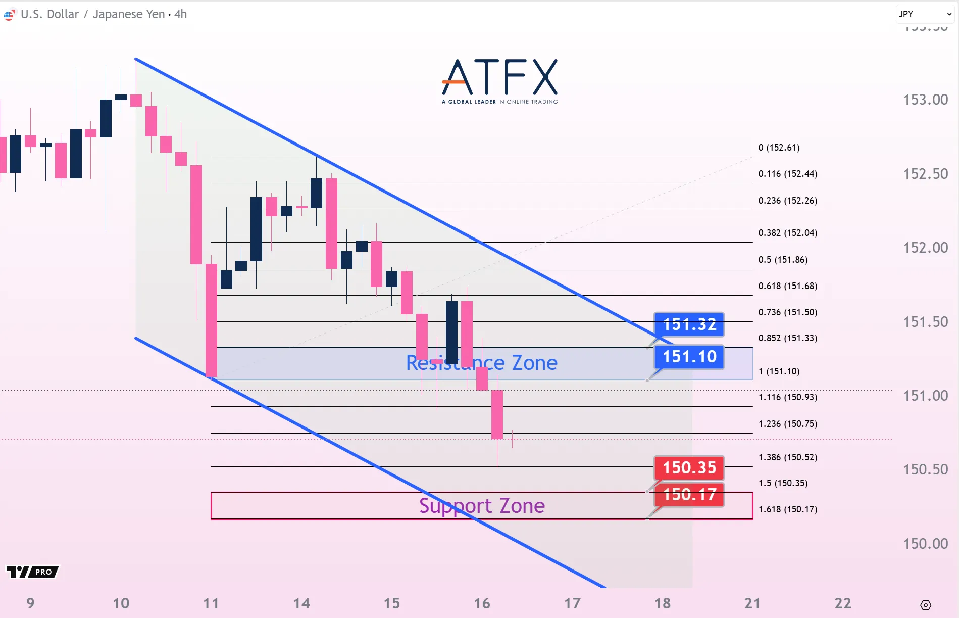 20251016 USDJPY Keys Instruments