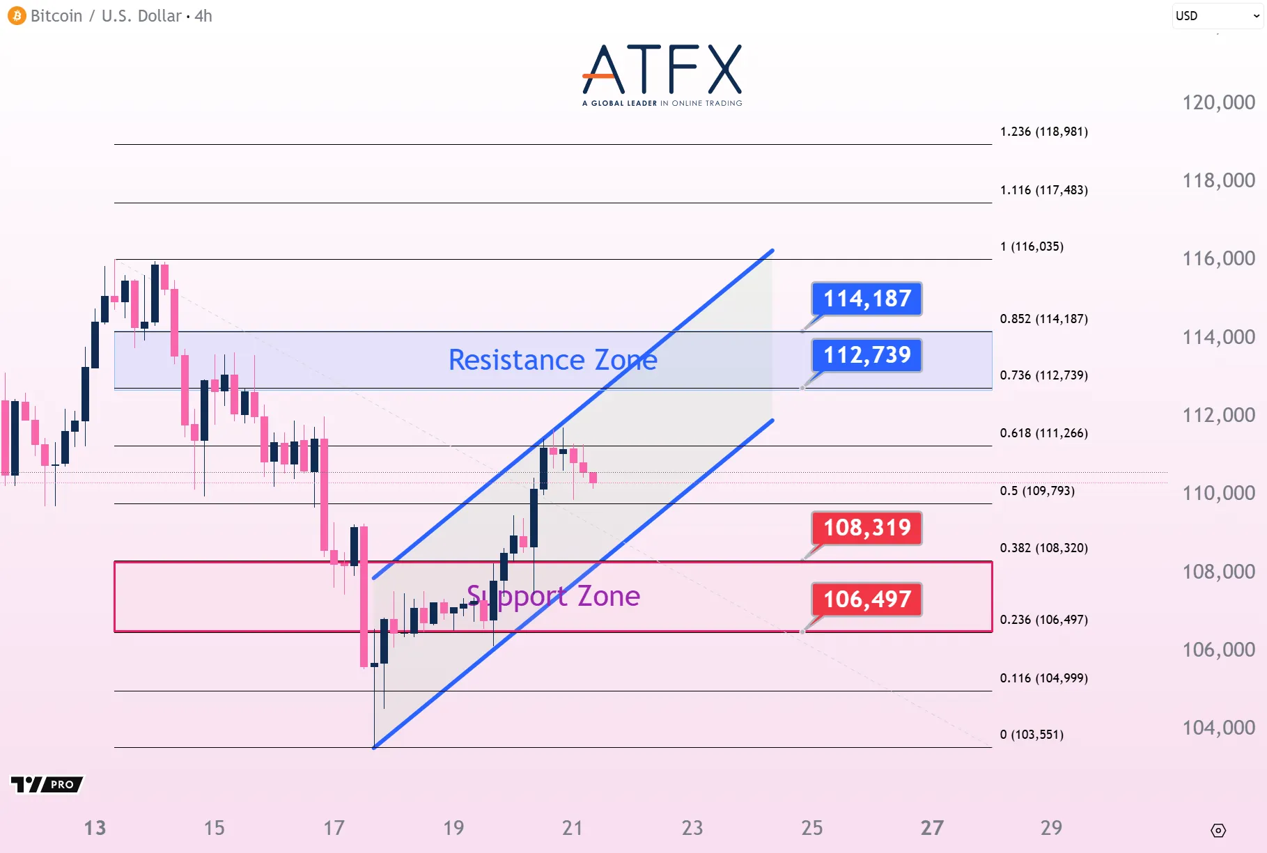 20251021 BTC Keys Instruments