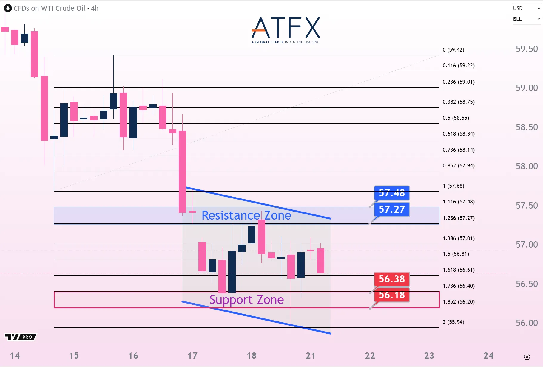 20251021 US Crude Oil Futures (NOV) Keys Instruments
