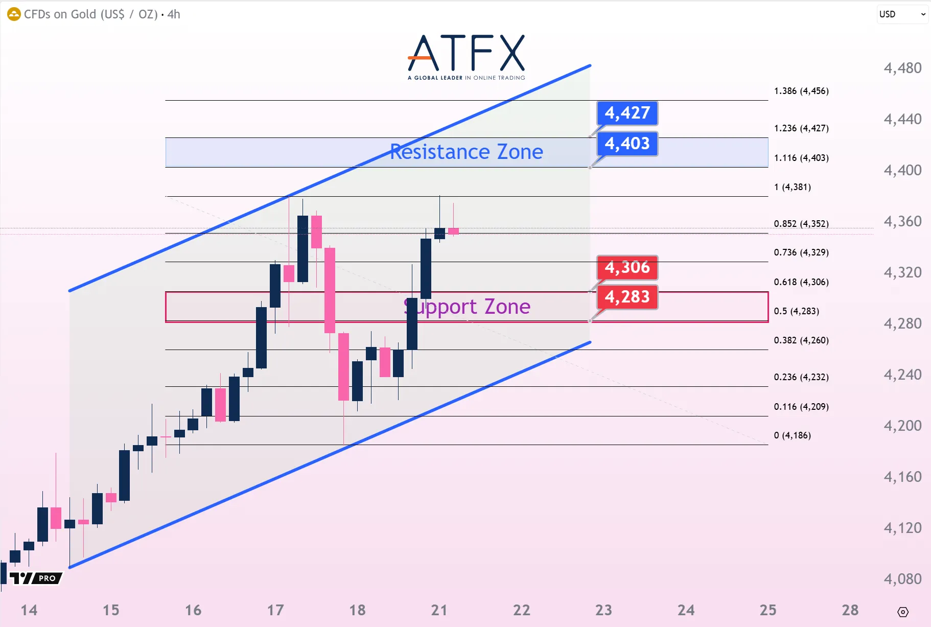 20251021 现货黄金 Keys Instruments