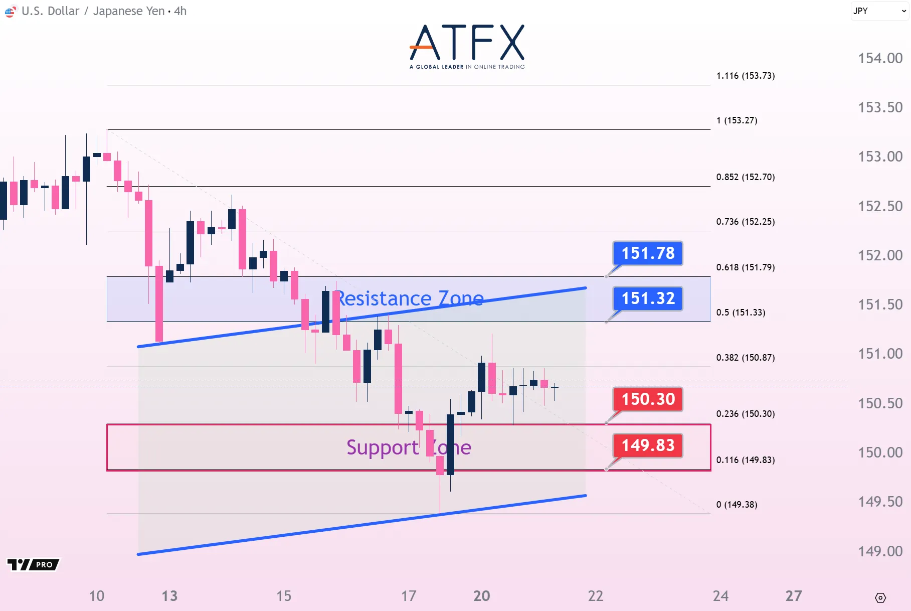 20251021 USDJPY Keys Instruments