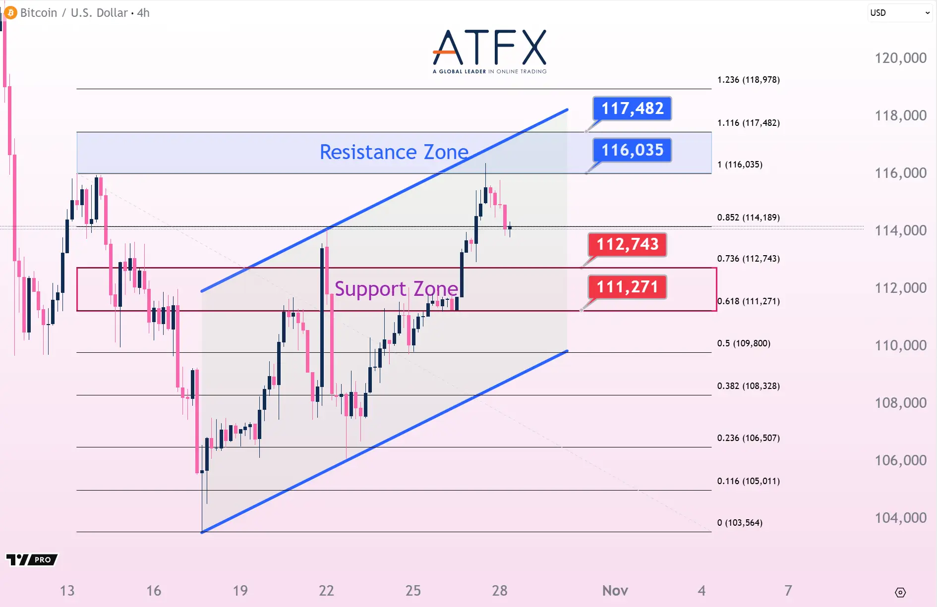 20251028 BTC Keys Instruments