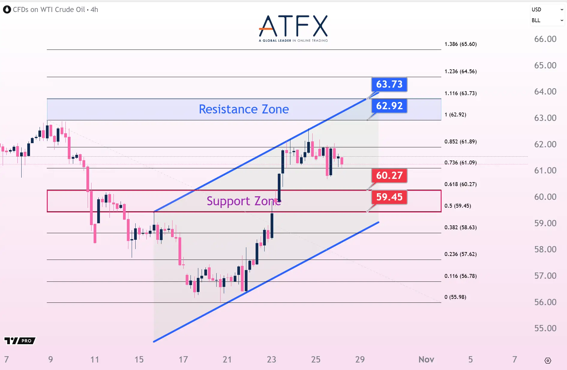 20251028 US Crude Oil Futures (DEC) Keys Instruments