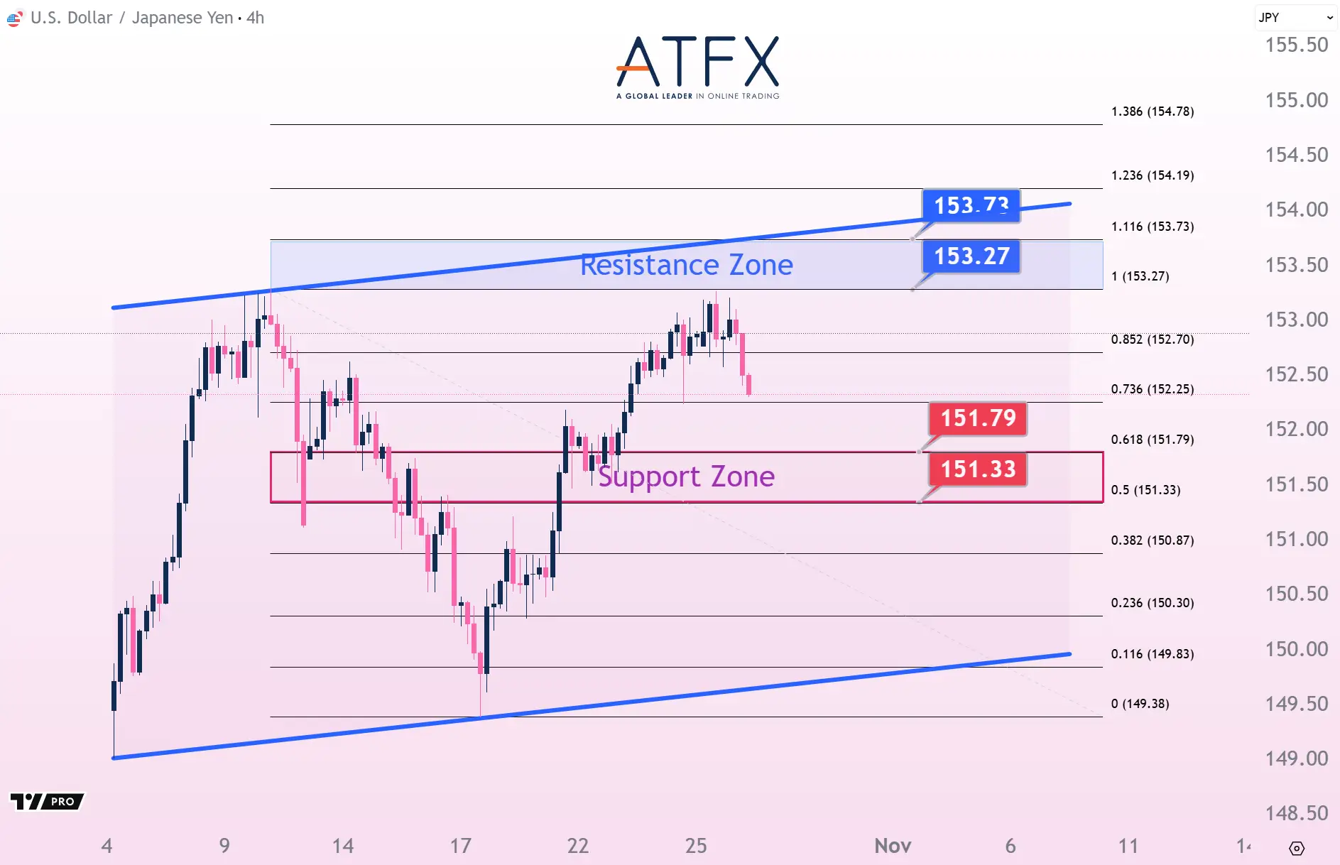 20251028 USDJPY Keys Instruments
