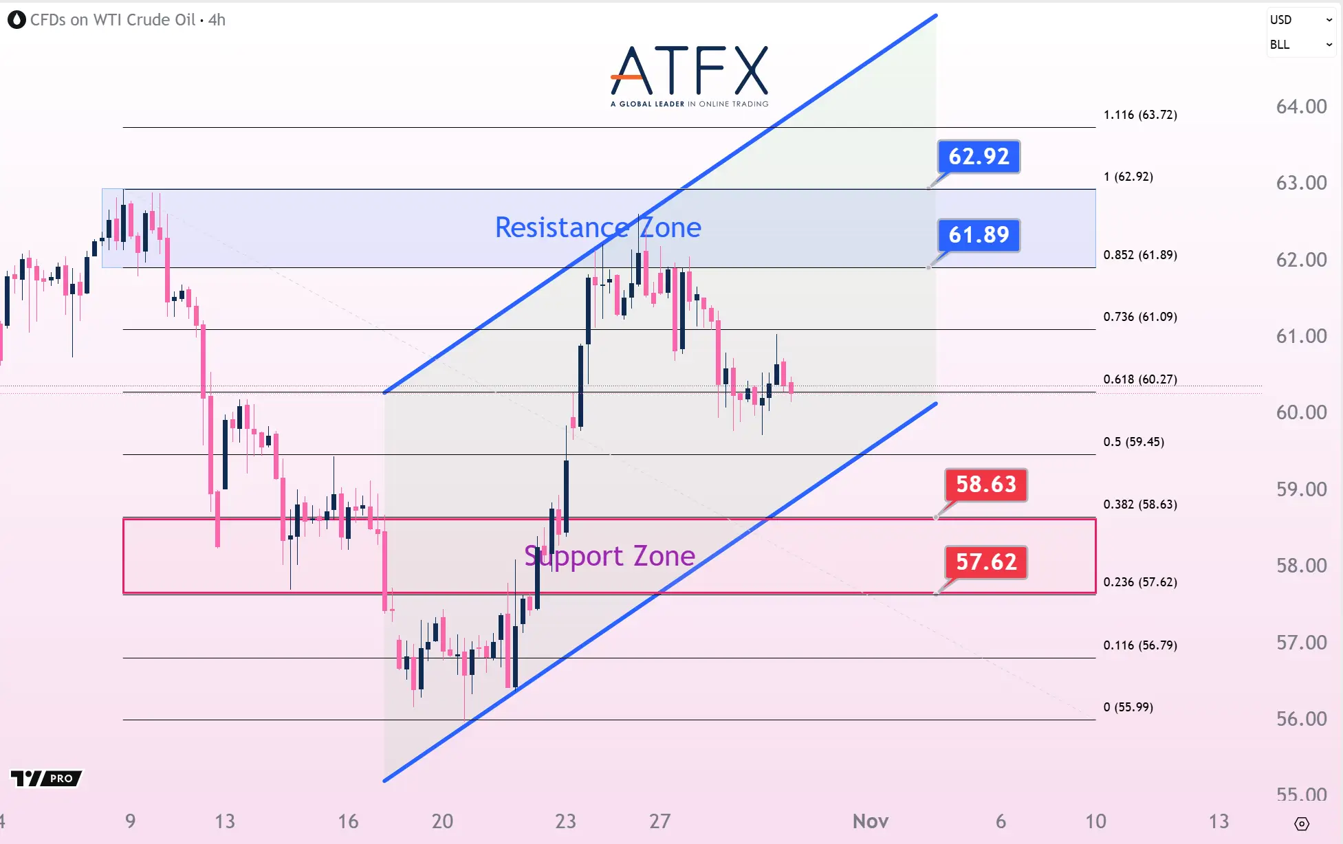 20251030 美国原油期货（12月） Keys Instruments