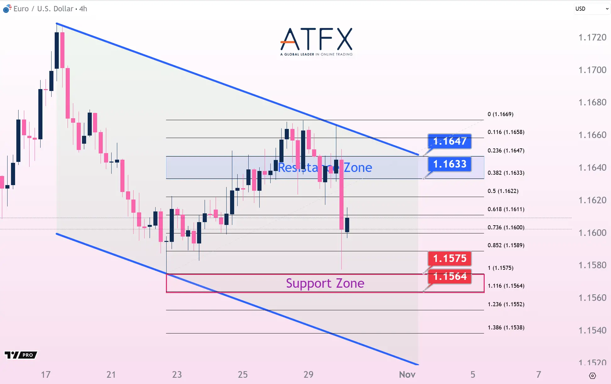 20251030 欧元兑美元 Keys Instruments