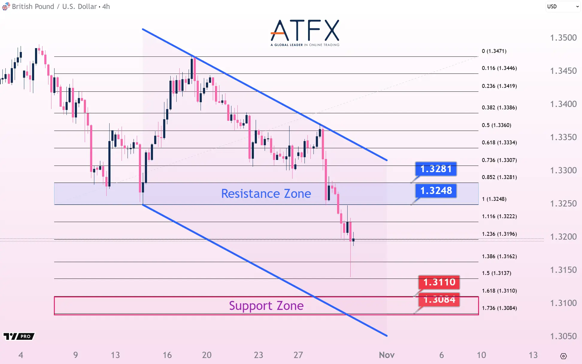 20251030 英镑兑美元 Keys Instruments
