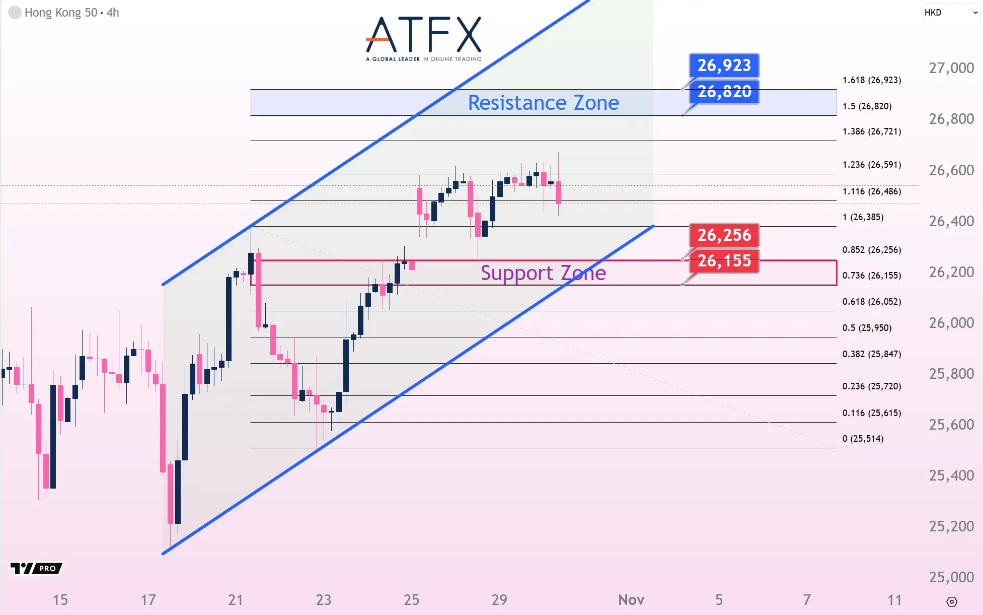 20251030 香港恒生指数HK50 Keys Instruments