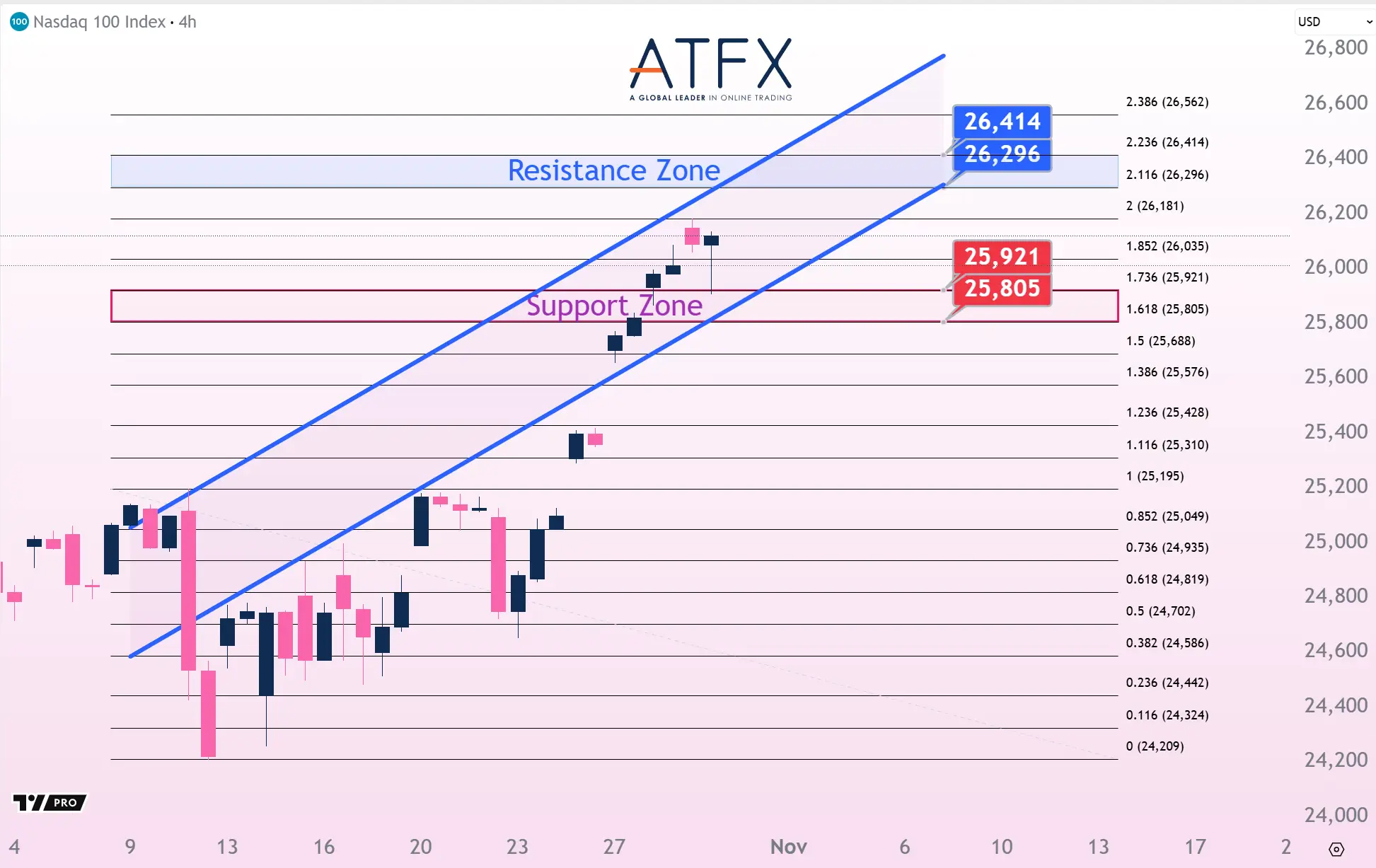 20251030 美国纳斯达克指数NAS100 Keys Instruments