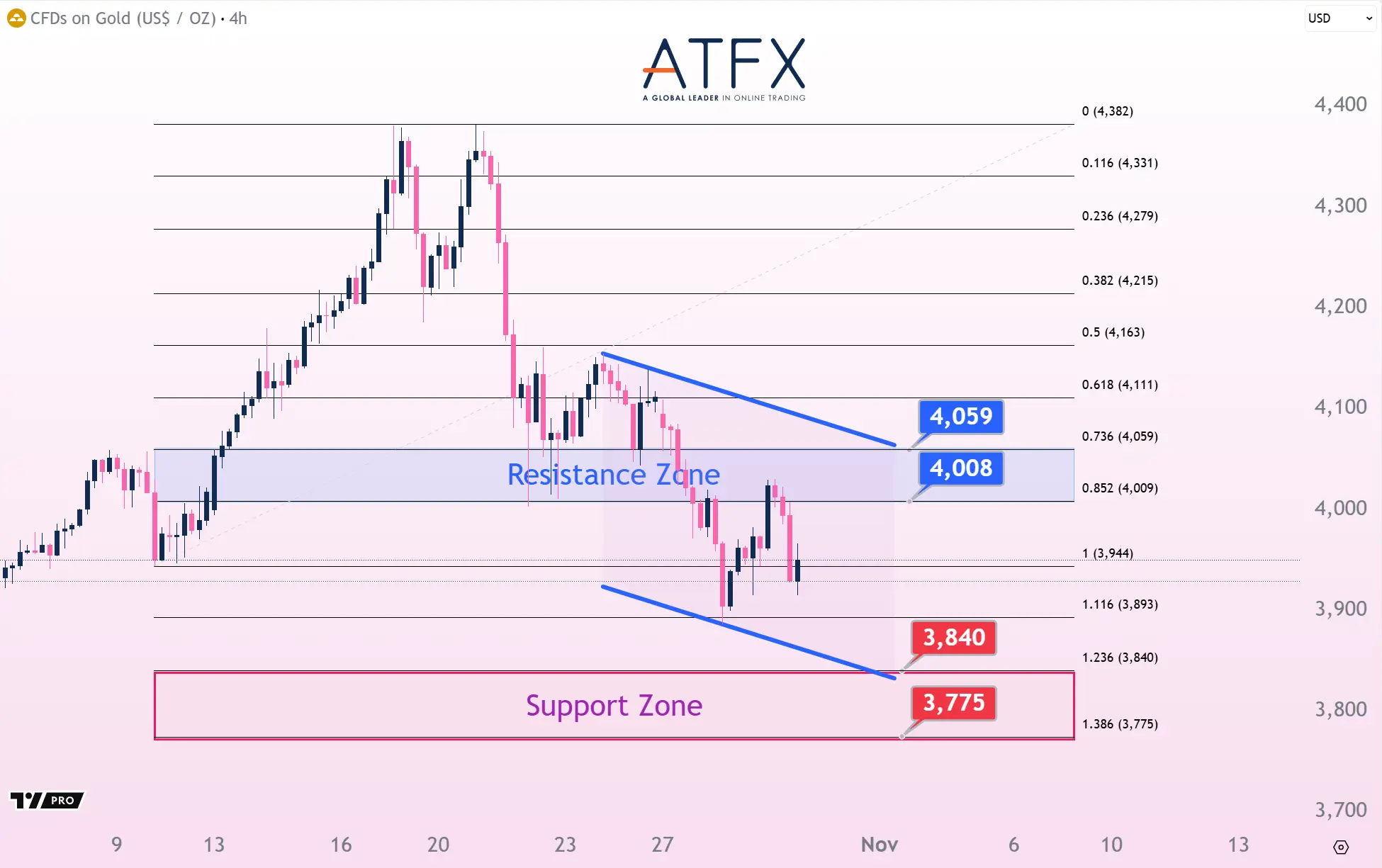 20251030 现货黄金 Keys Instruments