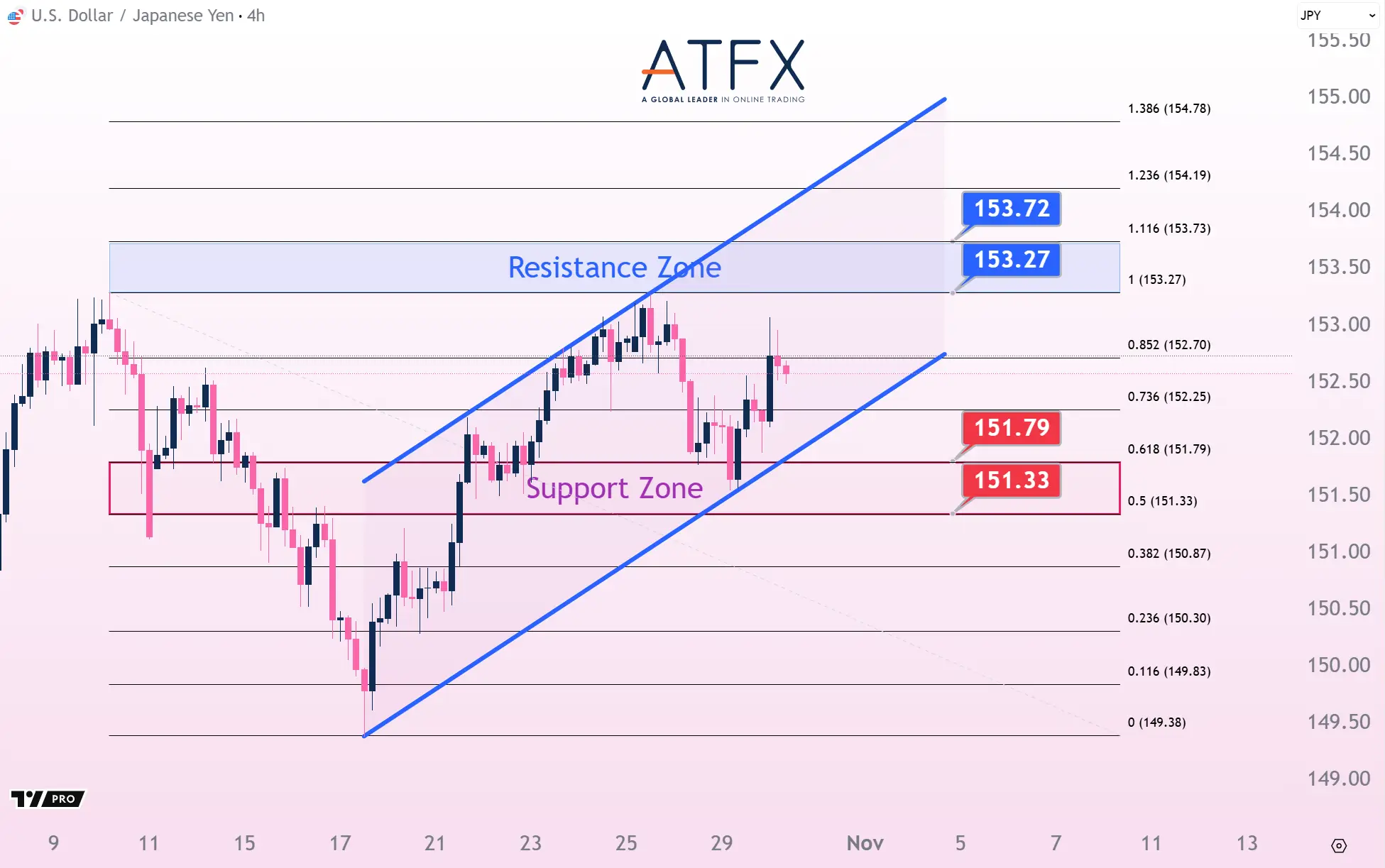20251030 美元兑日元 Keys Instruments