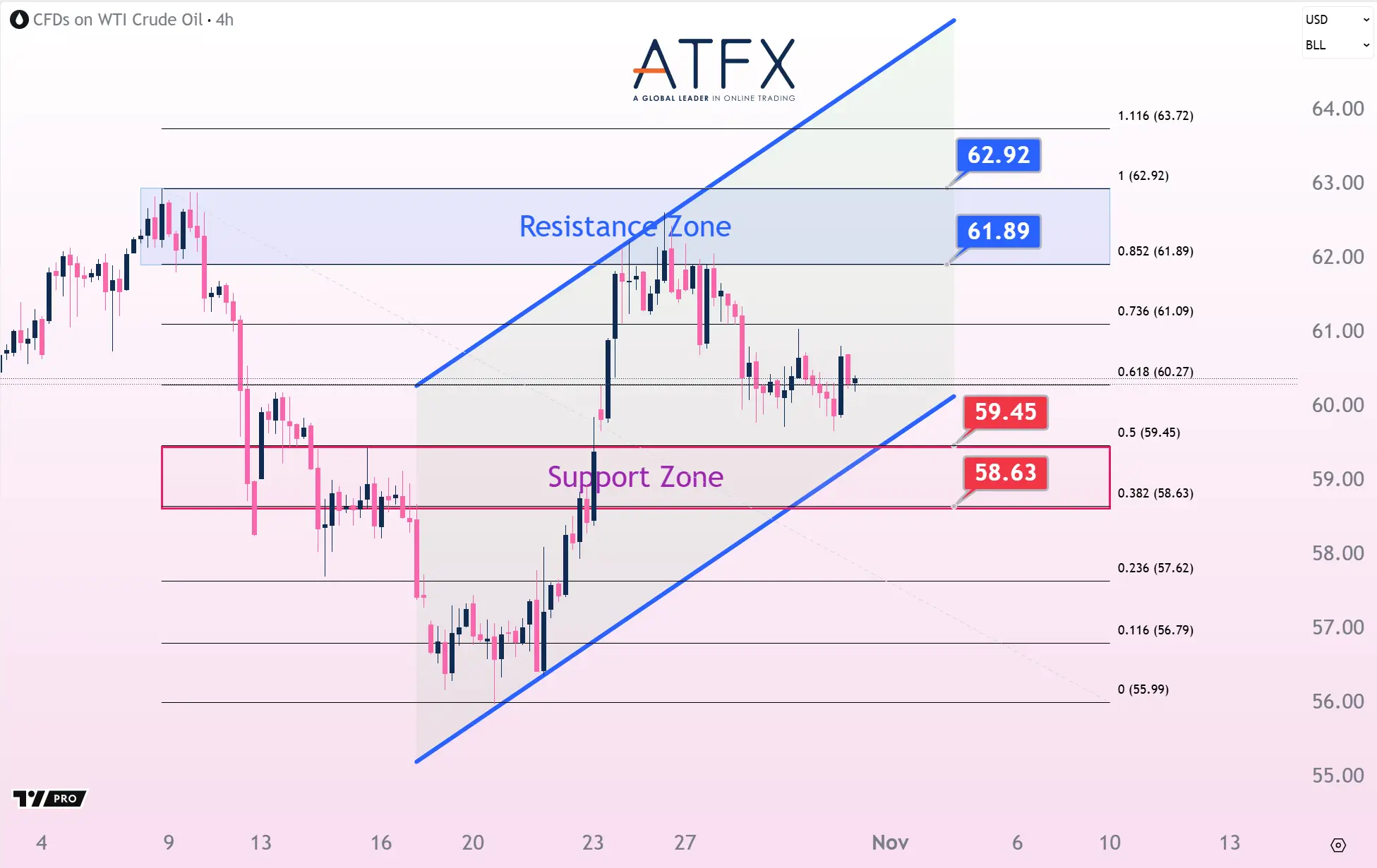20251031 US Crude Oil Futures (DEC) Keys Instruments
