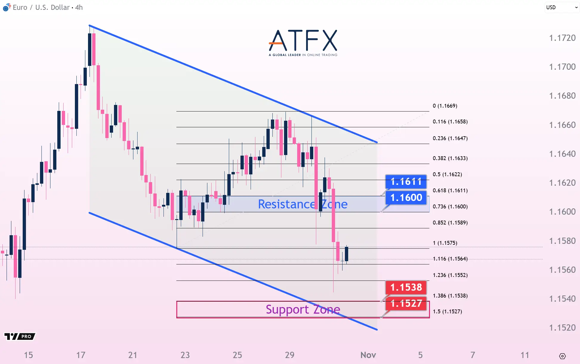 20251031 欧元兑美元 Keys Instruments