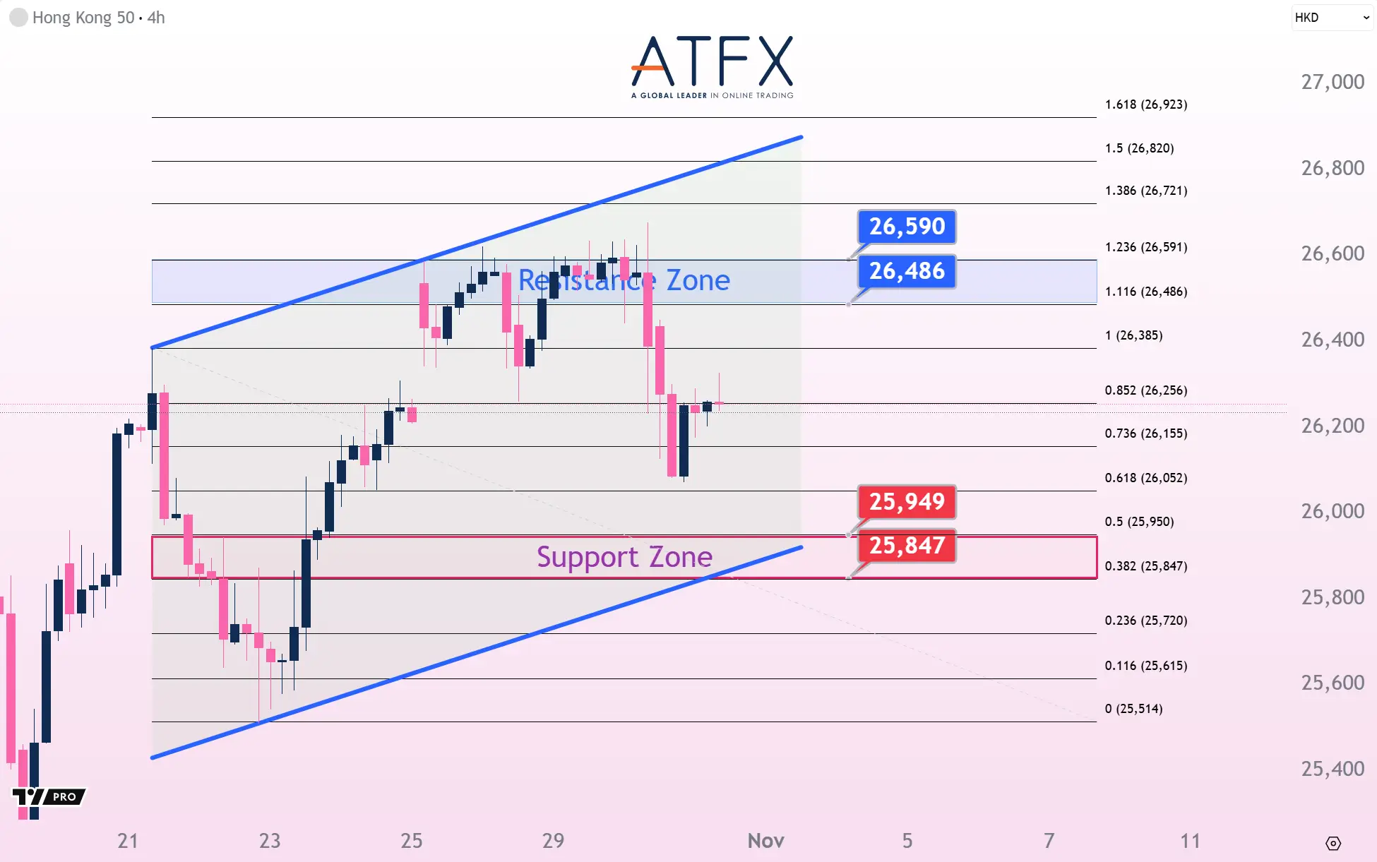 20251031 香港恒生指数HK50 Keys Instruments