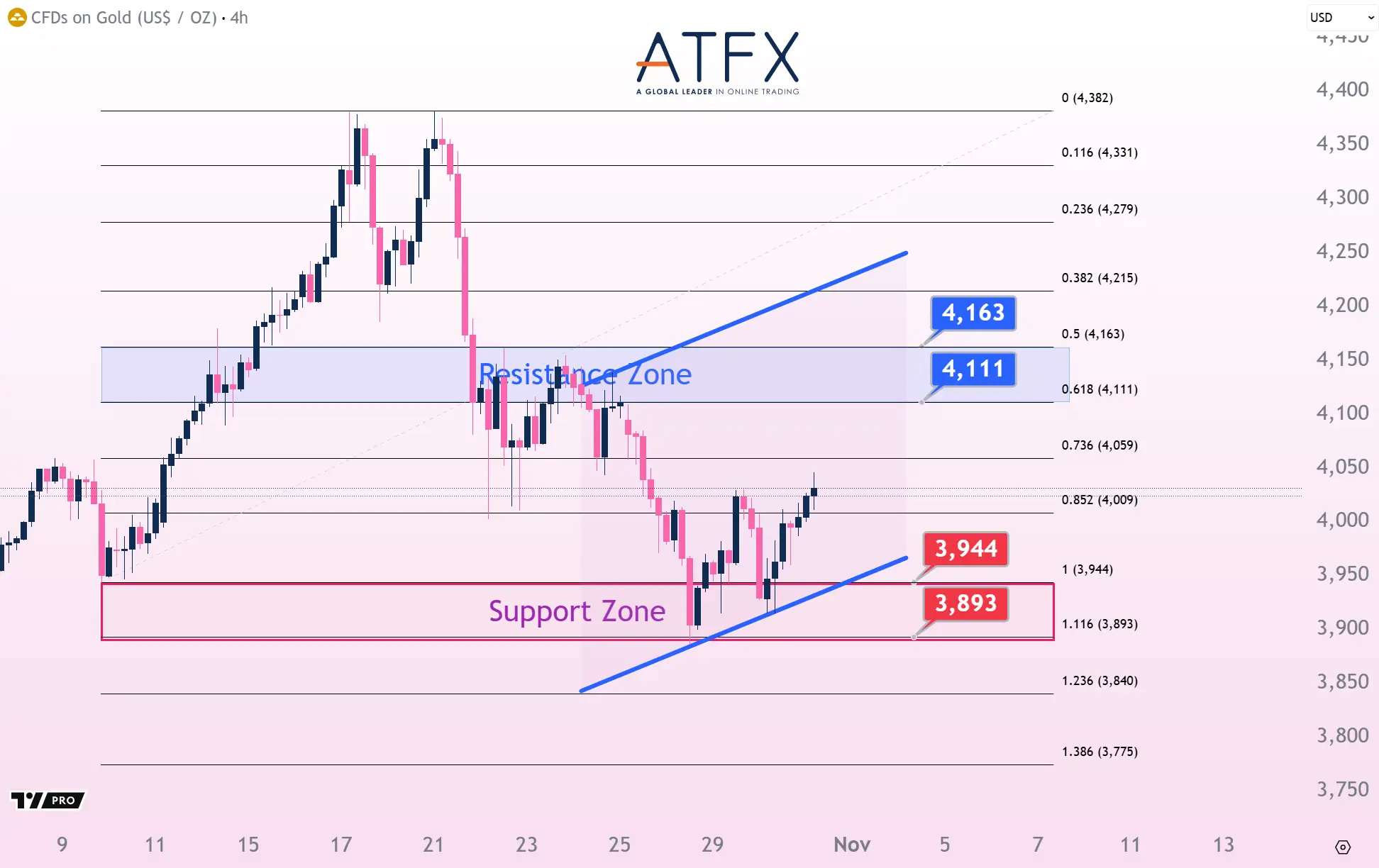 20251031 现货黄金 Keys Instruments