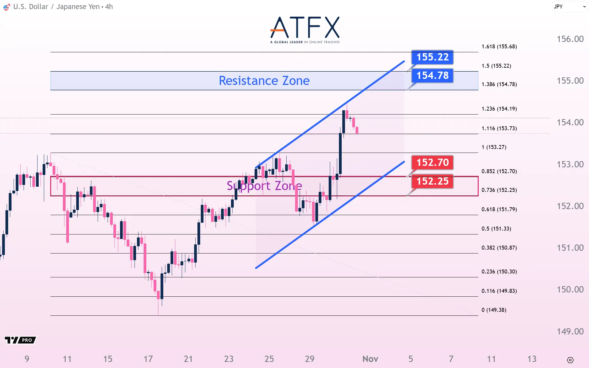 20251031 USDJPY Keys Instruments