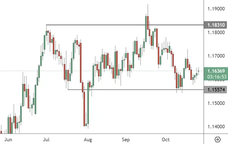 EURUSD – Daily Chart (1)