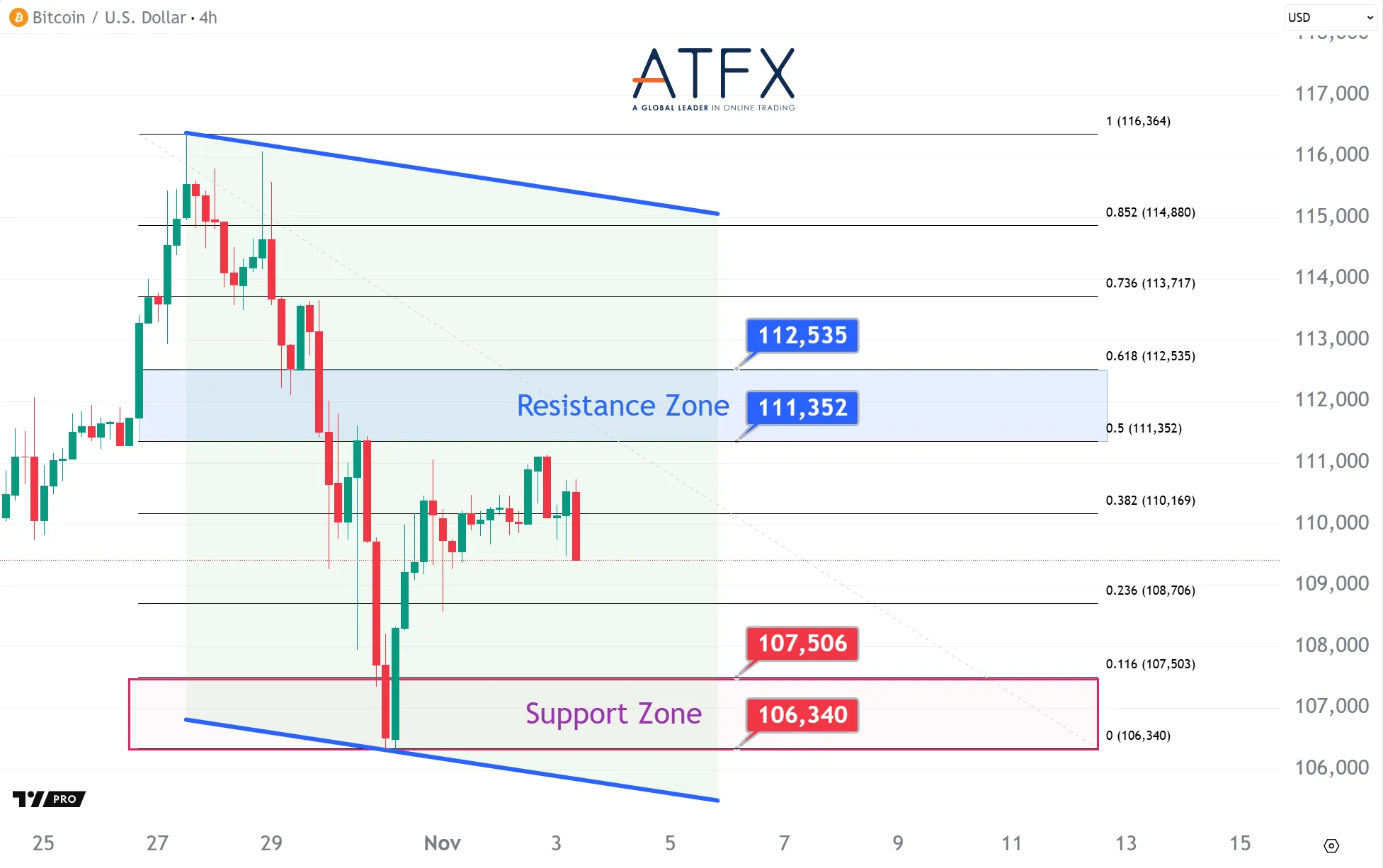 20251103 BTC Keys Instruments